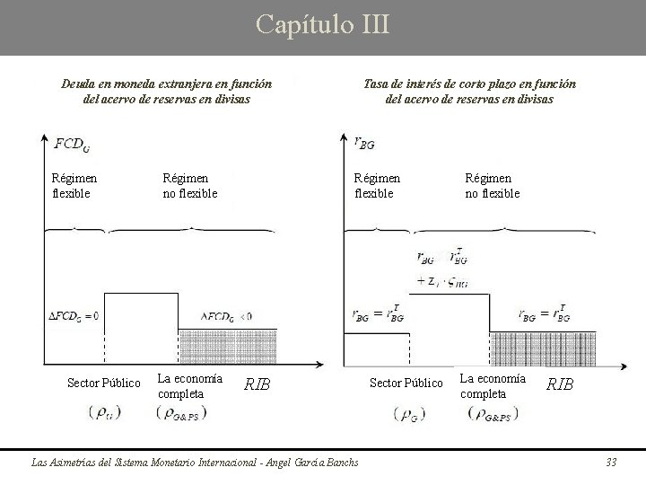 Capítulo III Deuda en moneda extranjera en función del acervo de reservas en divisas