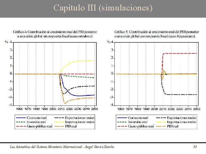 Capítulo III (simulaciones) Las Asimetrías del Sistema Monetario Internacional - Angel García Banchs 38
