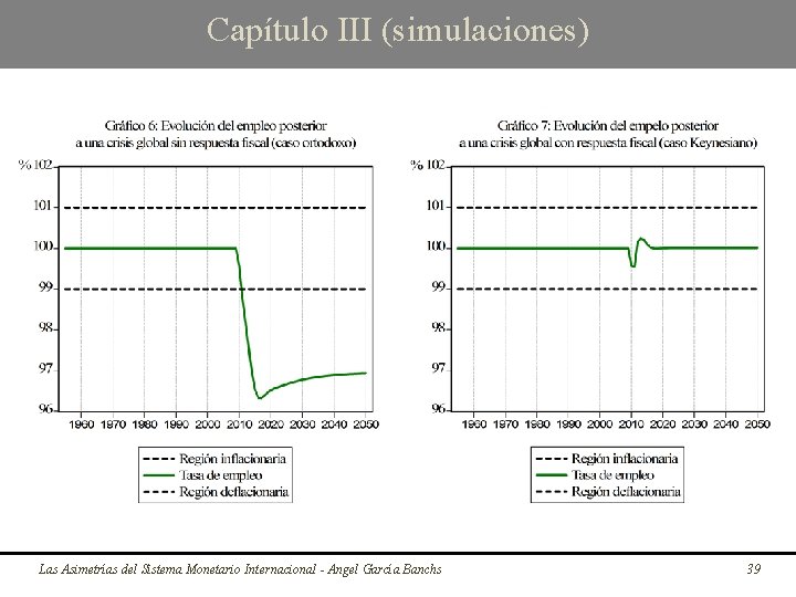 Capítulo III (simulaciones) Las Asimetrías del Sistema Monetario Internacional - Angel García Banchs 39