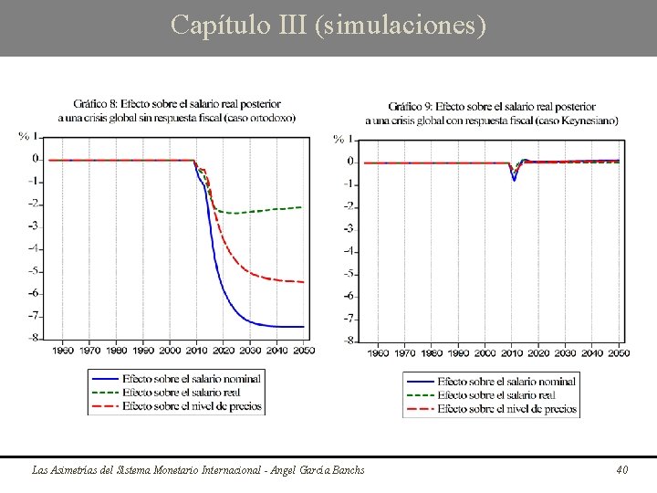 Capítulo III (simulaciones) Las Asimetrías del Sistema Monetario Internacional - Angel García Banchs 40