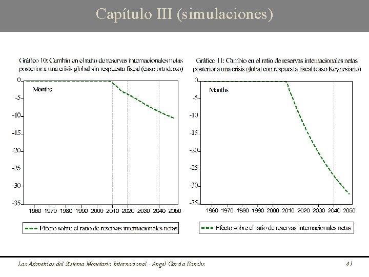 Capítulo III (simulaciones) Las Asimetrías del Sistema Monetario Internacional - Angel García Banchs 41