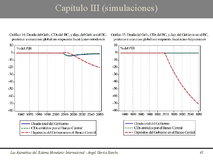 Capítulo III (simulaciones) Las Asimetrías del Sistema Monetario Internacional - Angel García Banchs 43