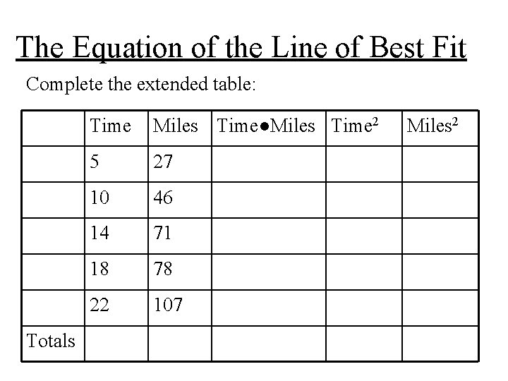 The Equation of the Line of Best Fit Complete the extended table: Totals Time