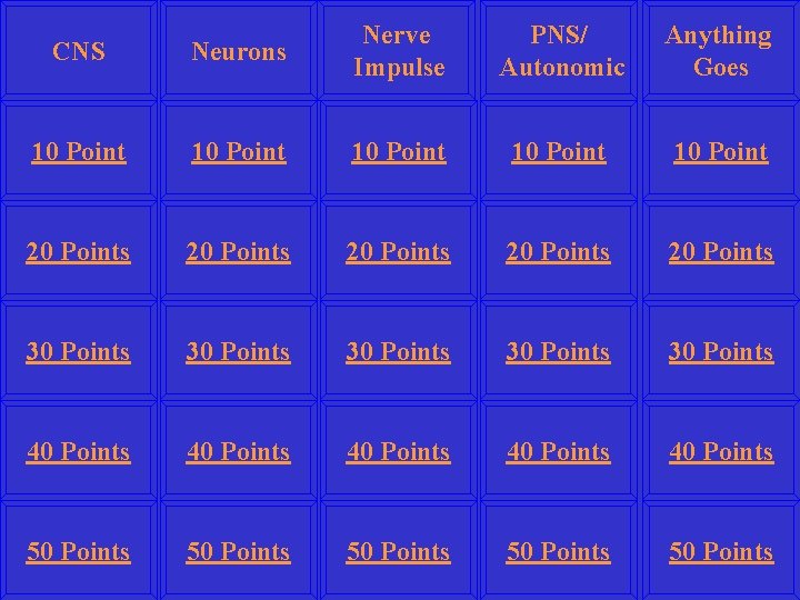 CNS Neurons Nerve Impulse PNS/ Autonomic Anything Goes 10 Point 10 Point 20 Points