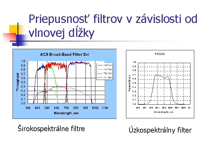 Priepusnosť filtrov v závislosti od vlnovej dĺžky Širokospektrálne filtre Úzkospektrálny filter 