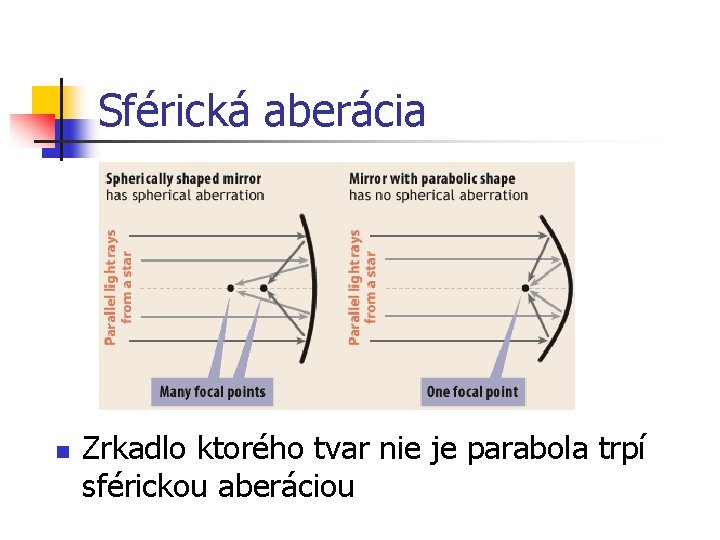 Sférická aberácia n Zrkadlo ktorého tvar nie je parabola trpí sférickou aberáciou 