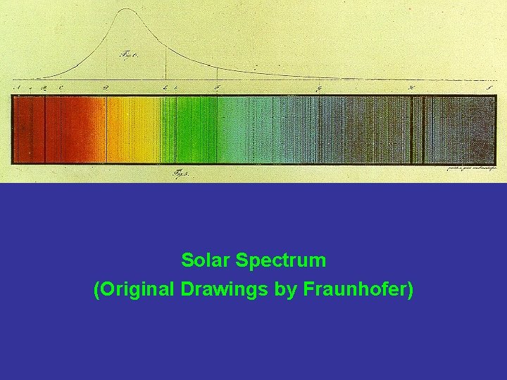 Solar Spectrum (Original Drawings by Fraunhofer) 