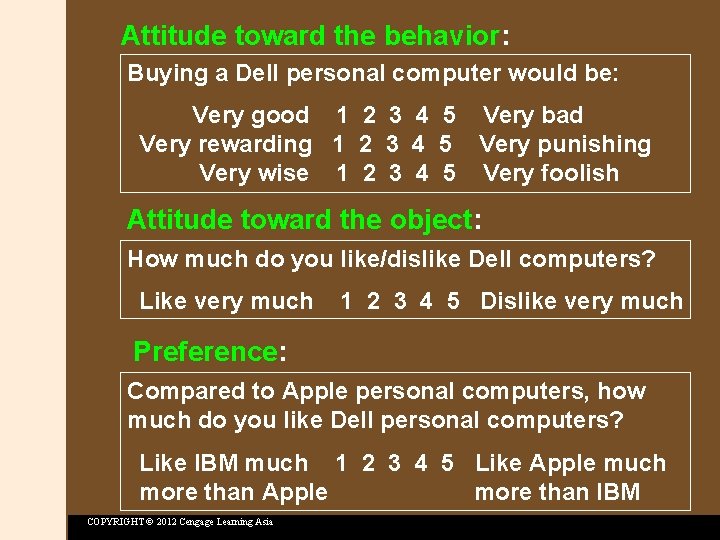 Attitude toward the behavior: Buying a Dell personal computer would be: Very good 1