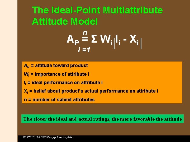 The Ideal-Point Multiattribute Attitude Model n AP = Σ W i I i -