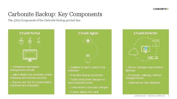 Carbonite Backup: Key Components The 3 Key Components of the Carbonite Backup product line