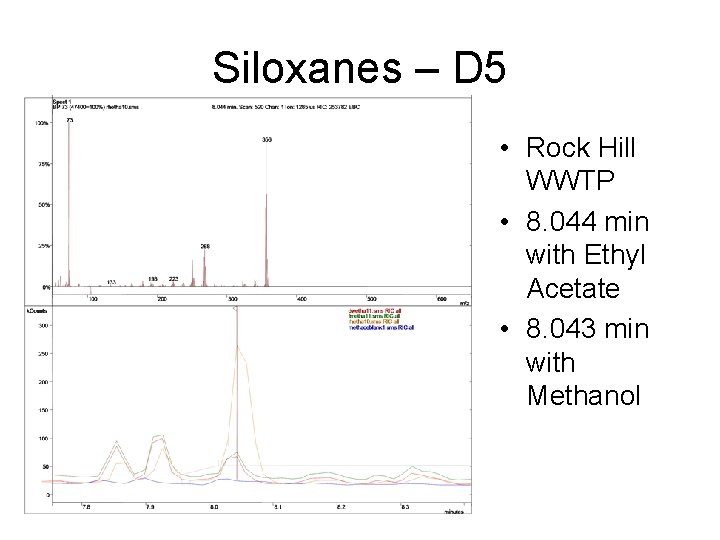 Siloxanes – D 5 • Rock Hill WWTP • 8. 044 min with Ethyl