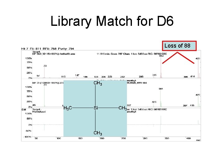 Library Match for D 6 Loss of 88 