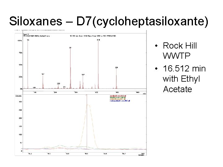 Siloxanes – D 7(cycloheptasiloxante) • Rock Hill WWTP • 16. 512 min with Ethyl