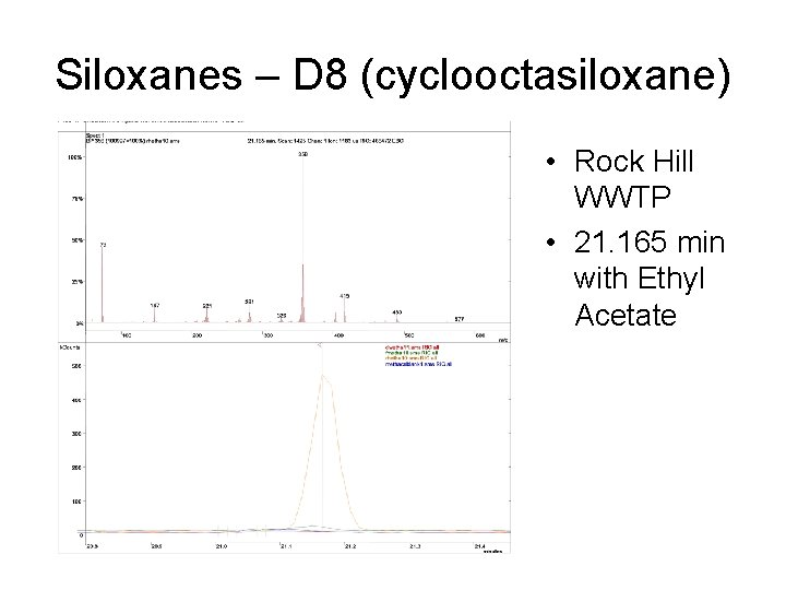 Siloxanes – D 8 (cyclooctasiloxane) • Rock Hill WWTP • 21. 165 min with