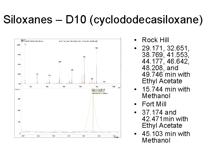 Siloxanes – D 10 (cyclododecasiloxane) • Rock Hill • 29. 171, 32. 651, 38.