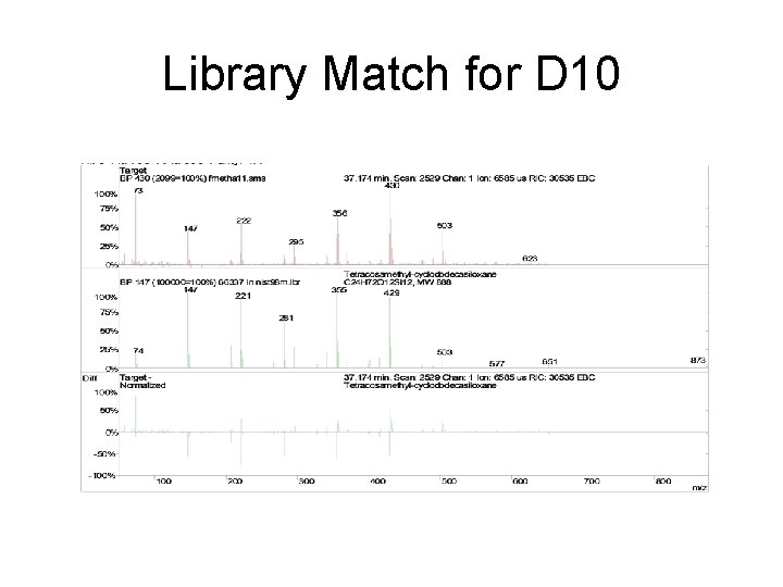Library Match for D 10 