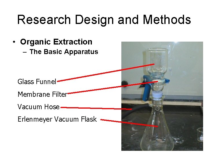 Research Design and Methods • Organic Extraction – The Basic Apparatus Glass Funnel Membrane