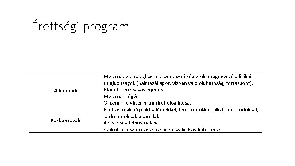 Érettségi program Alkoholok Karbonsavak Metanol, glicerin : szerkezeti képletek, megnevezés, fizikai tulajdonságok (halmazállapot, vízben