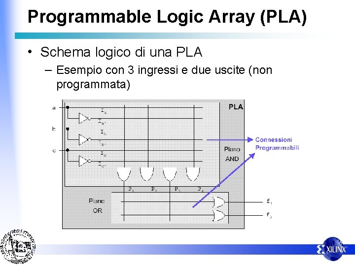 Programmable Logic Array (PLA) • Schema logico di una PLA – Esempio con 3