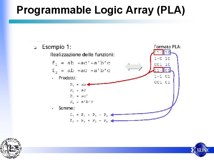 Programmable Logic Array (PLA) 