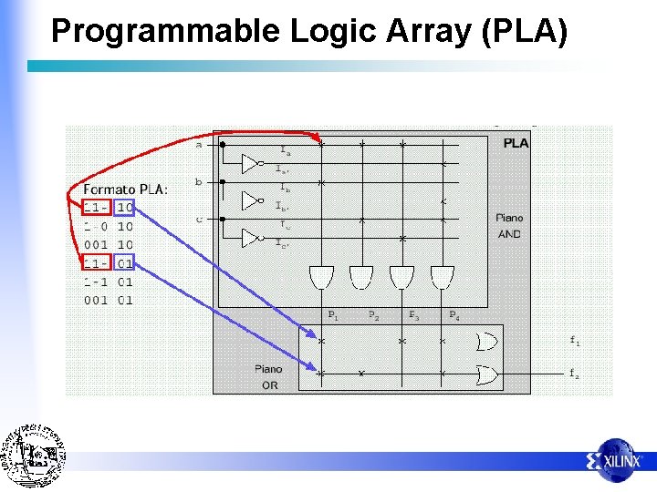 Programmable Logic Array (PLA) 