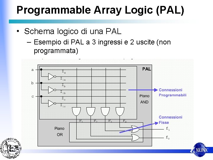 Programmable Array Logic (PAL) • Schema logico di una PAL – Esempio di PAL