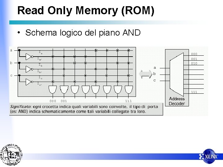 Read Only Memory (ROM) • Schema logico del piano AND 
