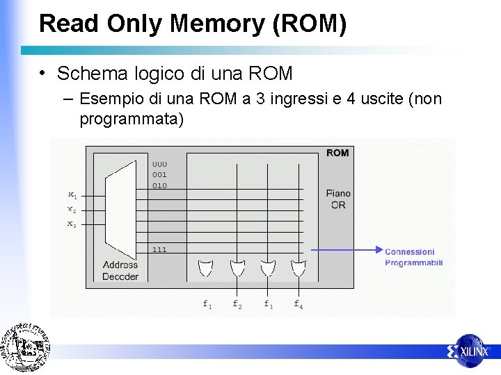 Read Only Memory (ROM) • Schema logico di una ROM – Esempio di una