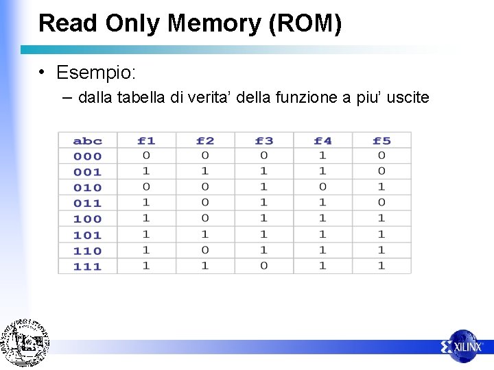 Read Only Memory (ROM) • Esempio: – dalla tabella di verita’ della funzione a