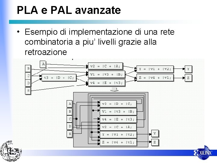 PLA e PAL avanzate • Esempio di implementazione di una rete combinatoria a piu’