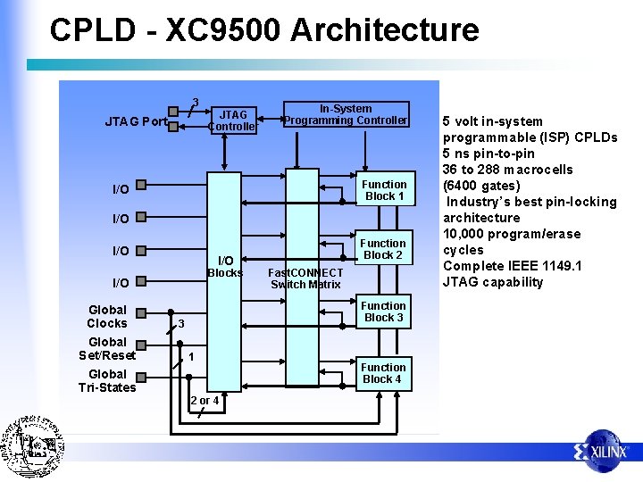 CPLD - XC 9500 Architecture 3 JTAG Controller JTAG Port In-System Programming Controller Function