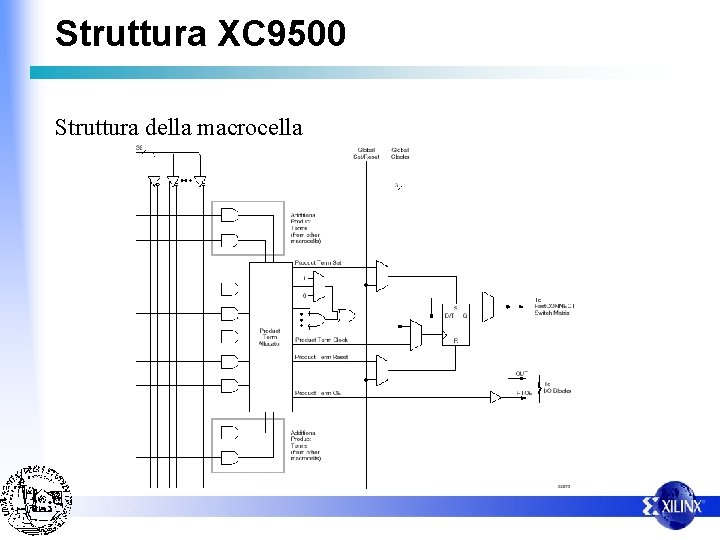 Struttura XC 9500 Struttura della macrocella 