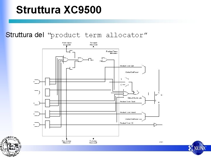 Struttura XC 9500 Struttura del “product term allocator” 