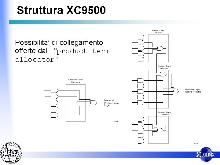 Struttura XC 9500 Possibilita’ di collegamento offerte dal “product term allocator” 