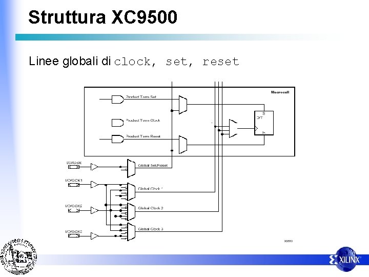 Struttura XC 9500 Linee globali di clock, set, reset 