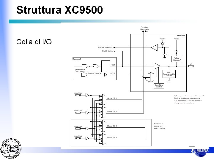 Struttura XC 9500 Cella di I/O 