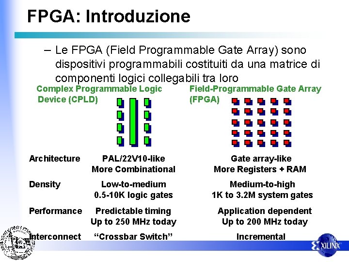 FPGA: Introduzione – Le FPGA (Field Programmable Gate Array) sono dispositivi programmabili costituiti da