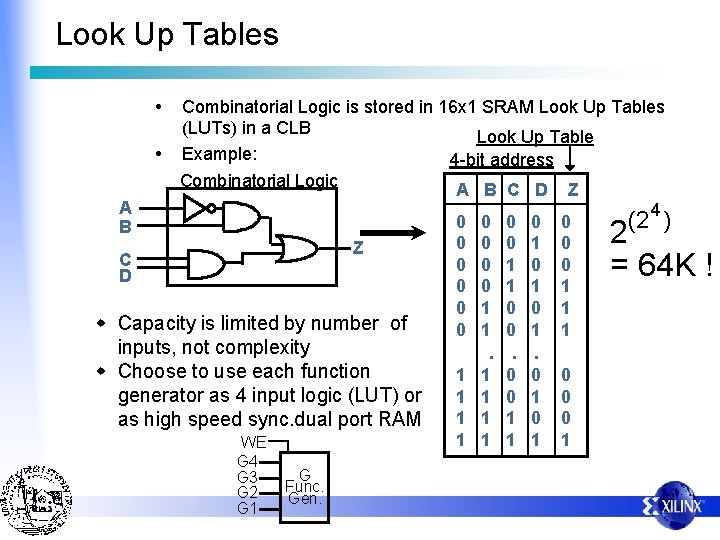 Look Up Tables • Combinatorial Logic is stored in 16 x 1 SRAM Look