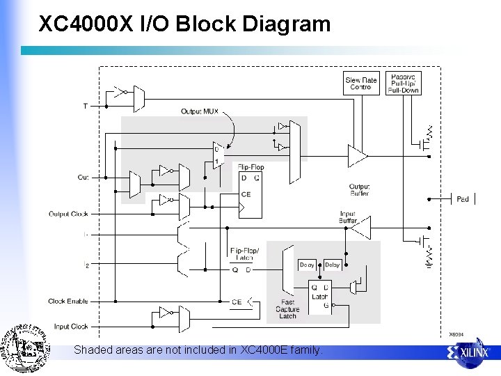 XC 4000 X I/O Block Diagram Shaded areas are not included in XC 4000