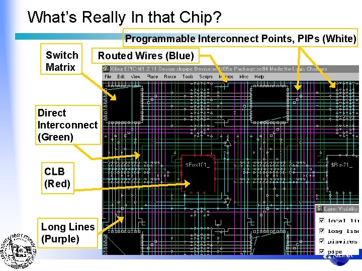 What’s Really In that Chip? Programmable Interconnect Points, PIPs (White) Switch Matrix Direct Interconnect