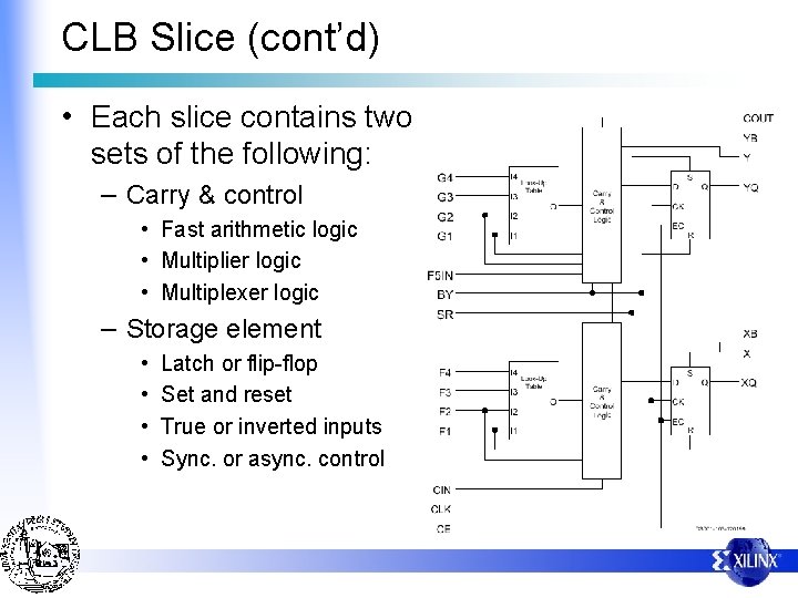 CLB Slice (cont’d) • Each slice contains two sets of the following: – Carry