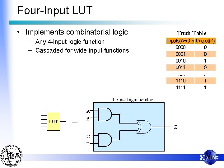 Four-Input LUT • Implements combinatorial logic Truth Table – Any 4 -input logic function
