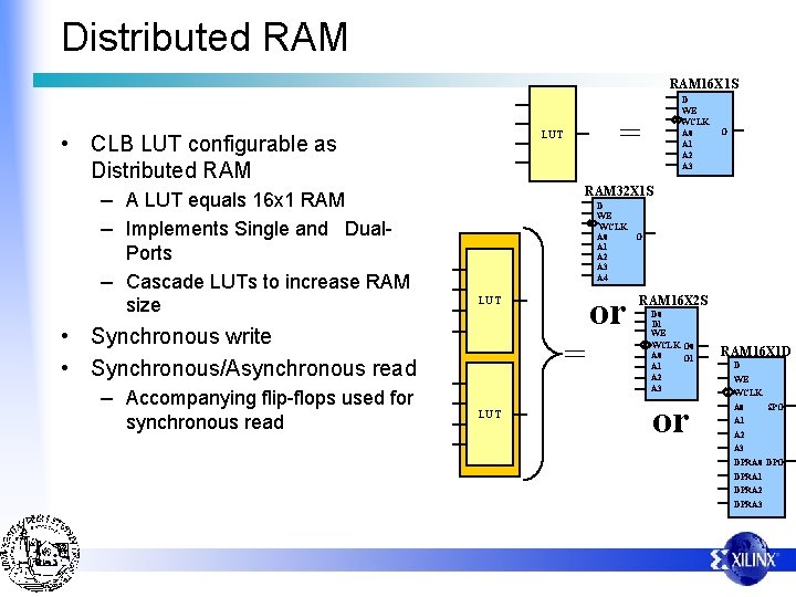 Distributed RAM 16 X 1 S Distributed RAM – A LUT equals 16 x