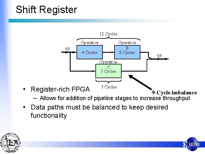 Shift Register 12 Cycles 64 Operation A 4 Cycles Operation B 8 Cycles 64