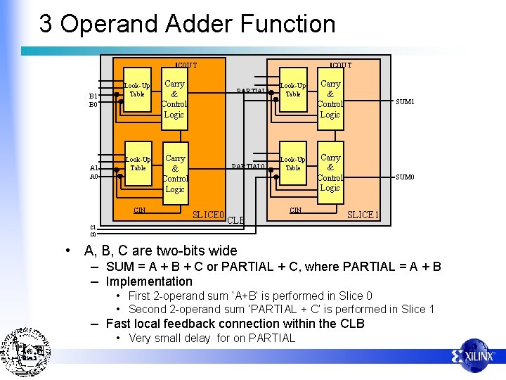 3 Operand Adder Function COUT B 1 B 0 A 1 A 0 Look-Up