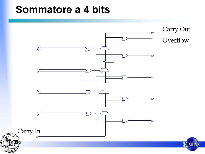 Sommatore a 4 bits Carry Out Overflow Carry In 