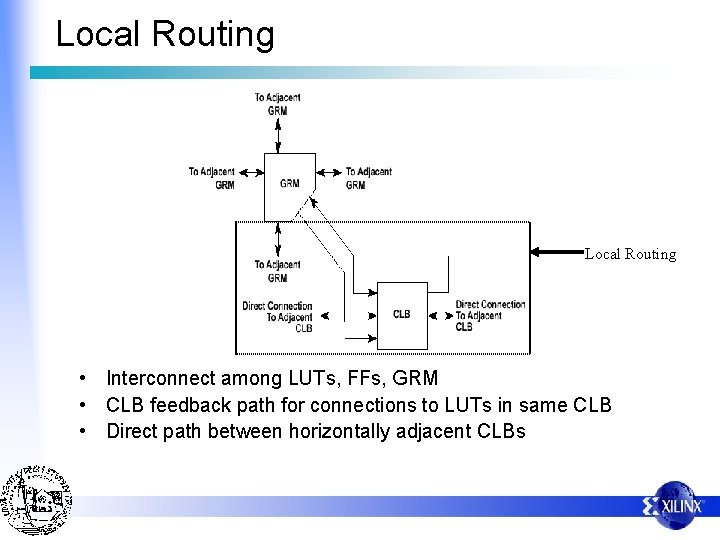 Local Routing • Interconnect among LUTs, FFs, GRM • CLB feedback path for connections