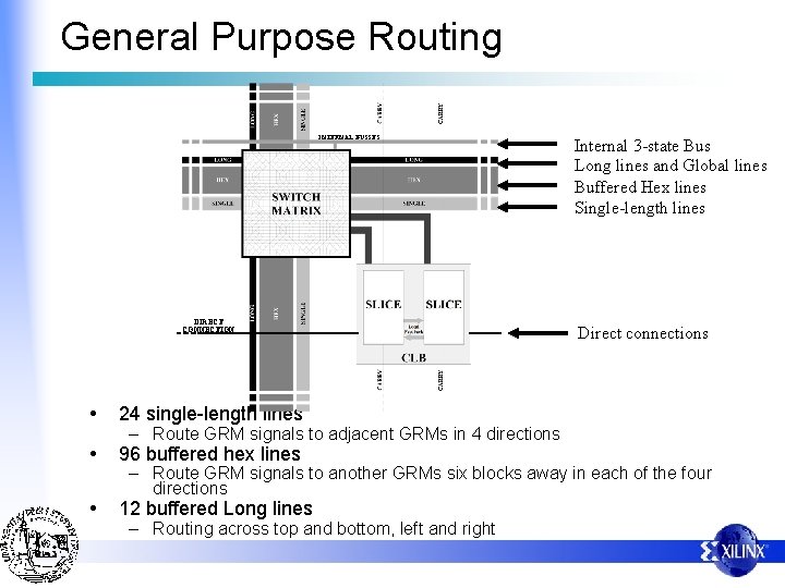 General Purpose Routing INTERNAL BUSSES DIRECT CONNECTION • • • Internal 3 -state Bus