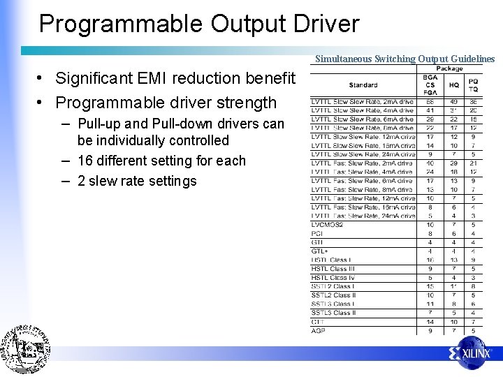 Programmable Output Driver Simultaneous Switching Output Guidelines • Significant EMI reduction benefit • Programmable