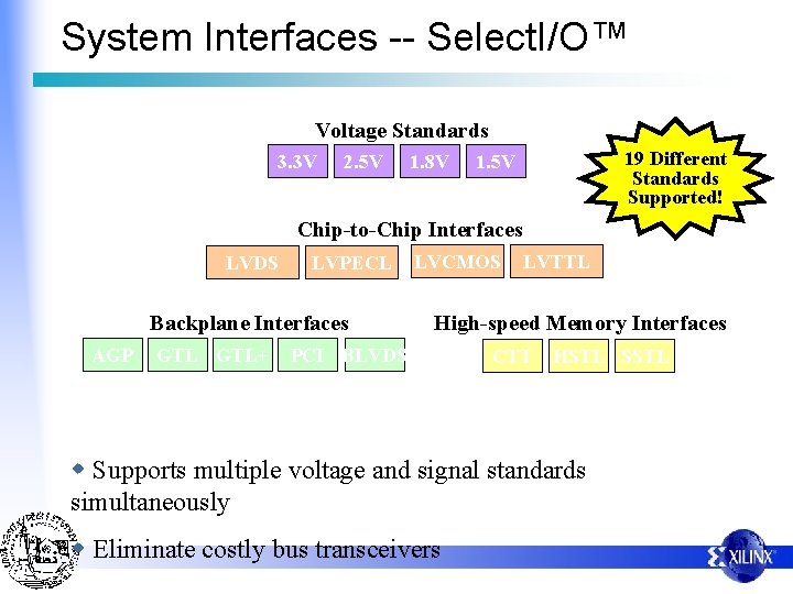 System Interfaces -- Select. I/O™ Voltage Standards 3. 3 V 2. 5 V 1.
